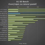 Alcatel One Touch Hero 2 – test výkonu, SD Bench