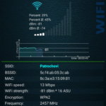 Nexus 5 – signál Wifi