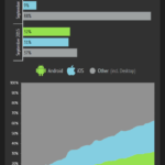 pornhub-insights-ios-android-growth-2010-2015
