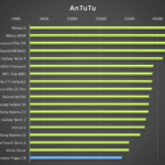 Lenovo Yoga 2 – test výkonu, AnTutu