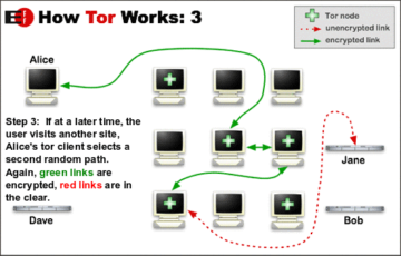 Jak funguje síť Tor