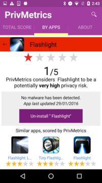 PrivMetrics prozradí, kdo vám leze do soukromí