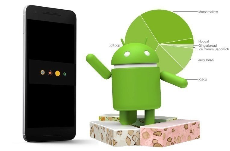 nugatovy-android-zdvojnasobil-sve-zastoupeni–roste-rychle–nebo-pomalu-ikona