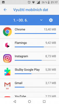 vyuziti mobilnich dat android go
