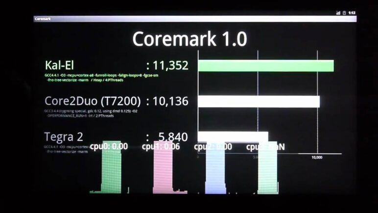 Coremark performance on Kal-El