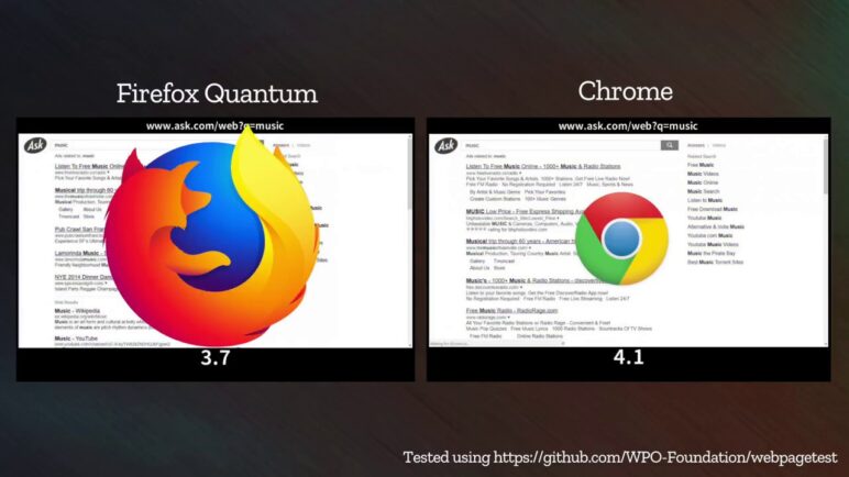 Mozilla Firefox Quantum (Beta) vs. Google Chrome (Speedtest)